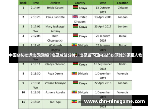 中国马拉松运动员最新排名及成绩分析，谁是当下国内马拉松领域的领军人物